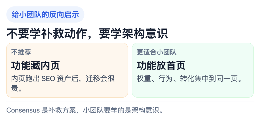 小团队正确做法示意图