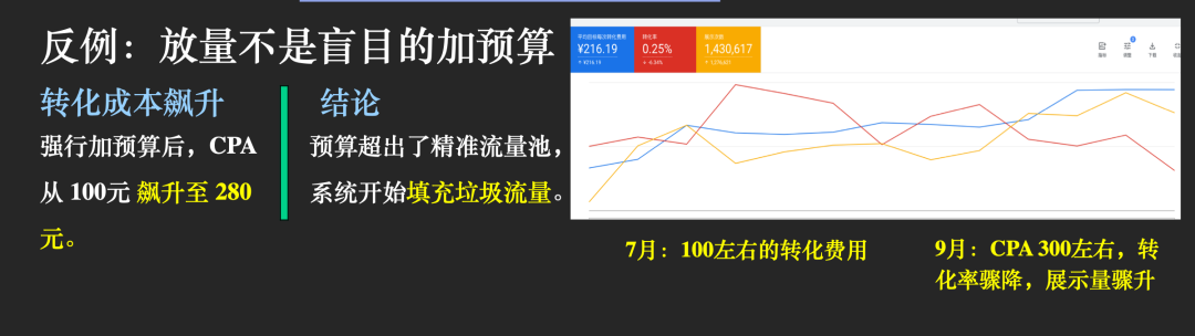 深圳海外广告投放小预算策略：冉云分享如何稳定现金流