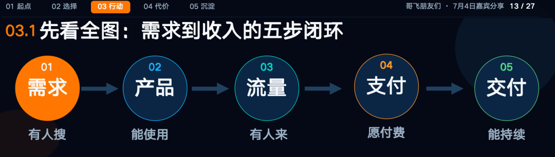 深圳哥飞SEO交流会2026干货复盘：650人AI出海实战案例全记录