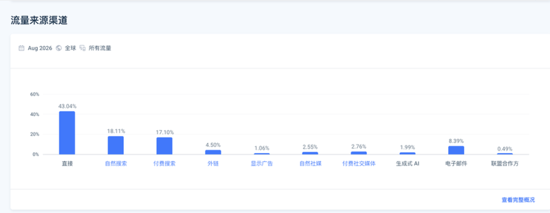 Fyxer AI 如何9个月年化收入从100万涨到1800万美元