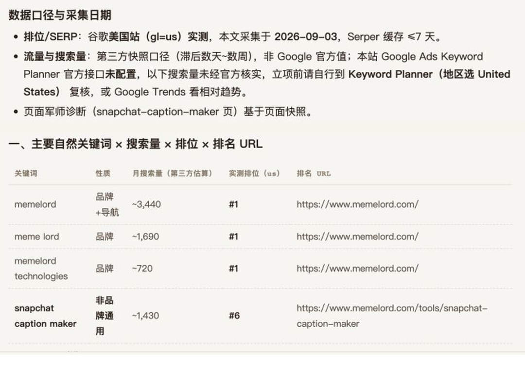 19岁退学创业卖表情包素材 无代码做出年入10万美元产品 获300万美元融资