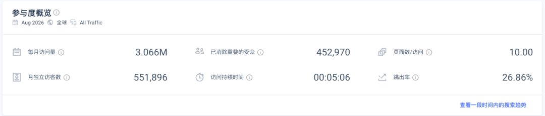 WaniKani日语汉字学习网站：月访问306万的前三关免费订阅模式
