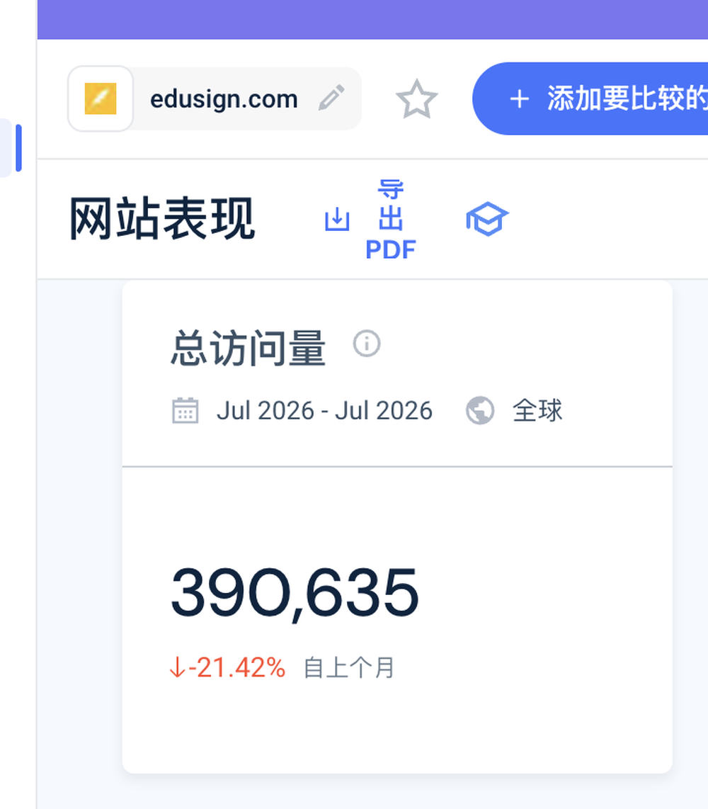 电子签到工具Edusign如何靠SEO获客年收入600万美元