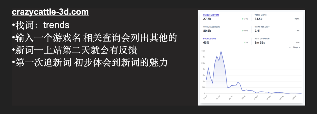 裸辞做英文网站追新词日入百刀 唐亦安2025年实战经验分享