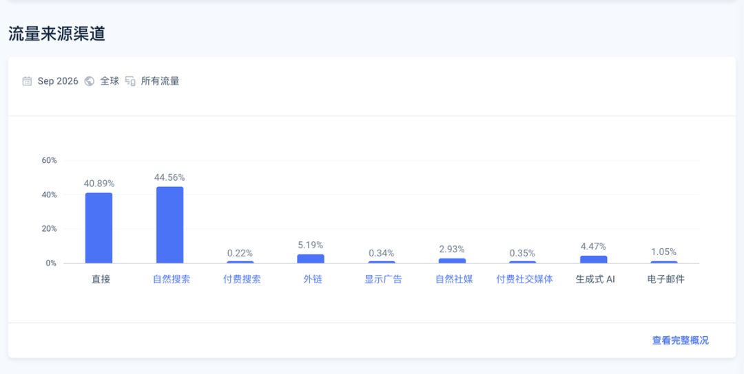 独立开发者小产品出海复盘文件分享工具年收入40万美元