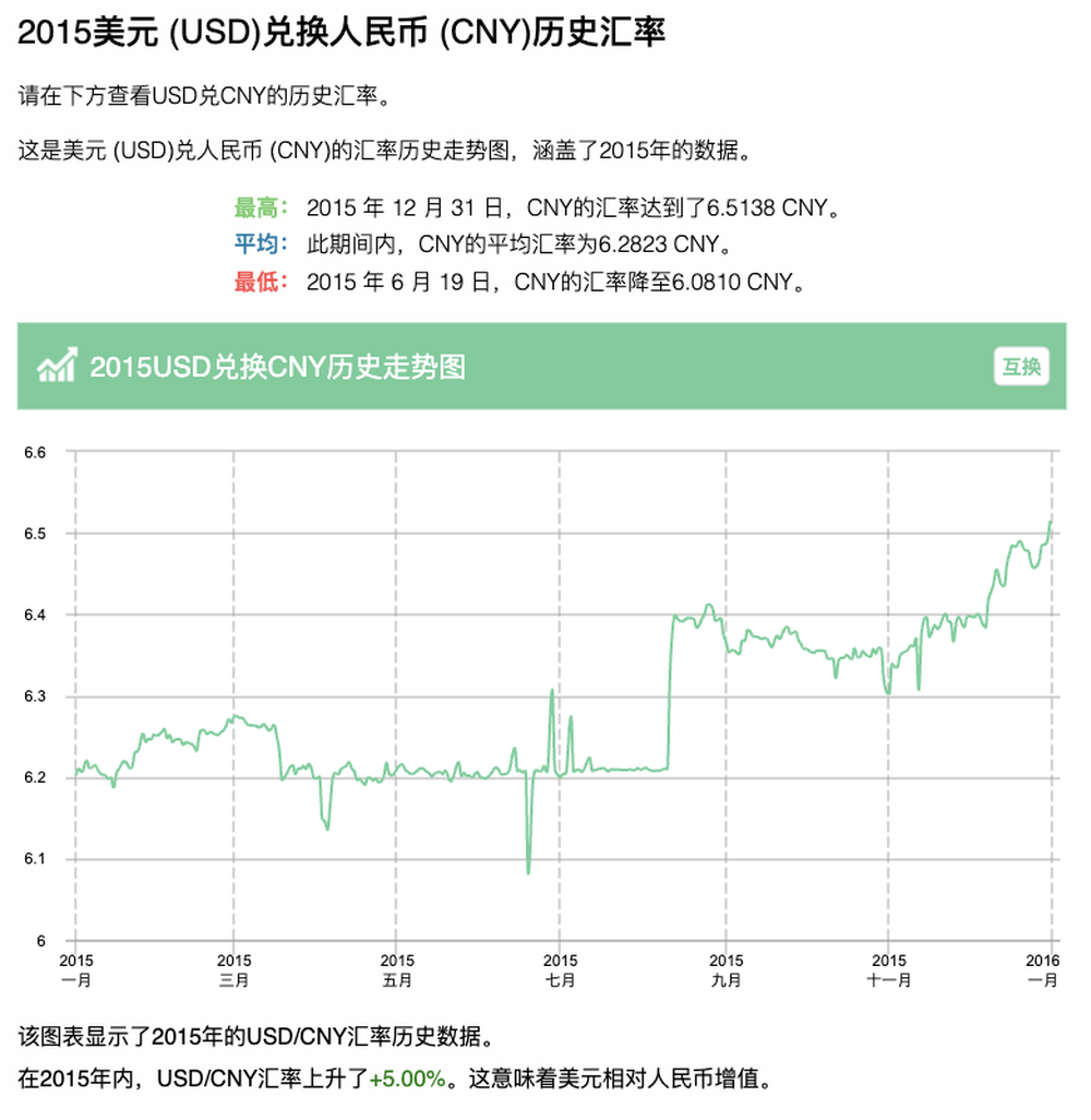每日更新数据网站怎么建：最新数据页与历史日期页分工指南