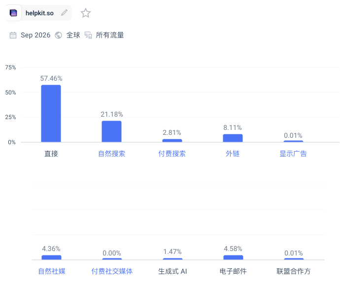 用Notion搭建帮助中心：HelpKit月订阅收入超1万美元的独立开发案例