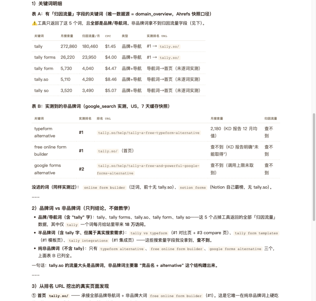 表单工具Tally年收入500万美元：免费无限提交与简单易用如何做到