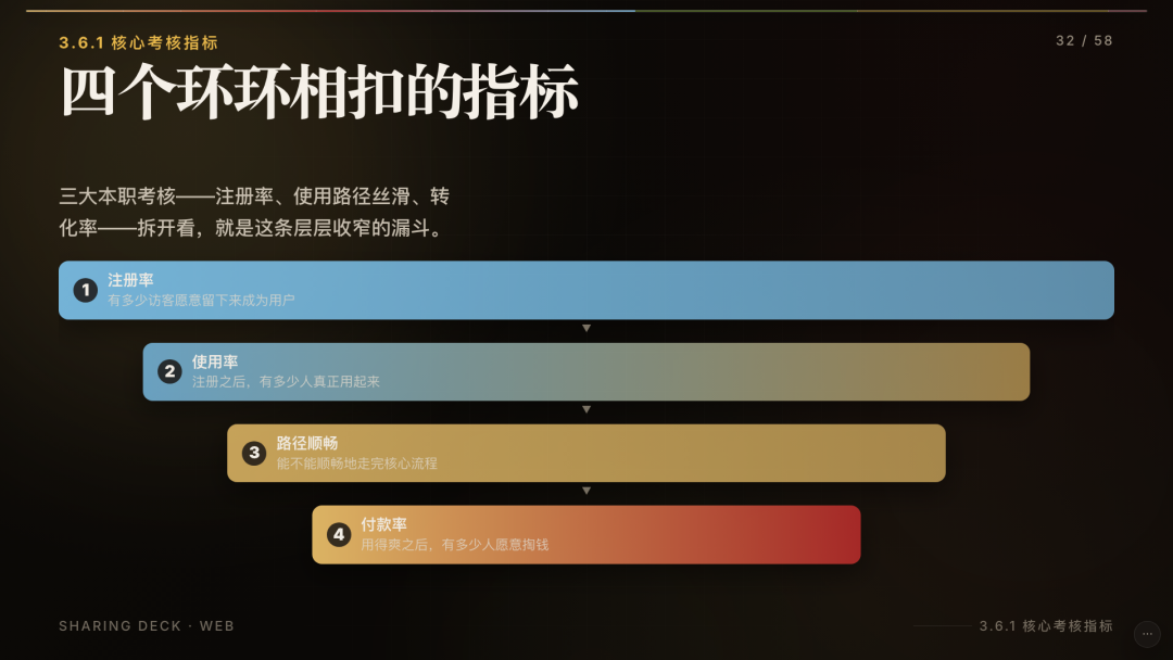 深圳AI出海新手怎么做网站 小羊分享先上站堆量找小词做外链转化方法