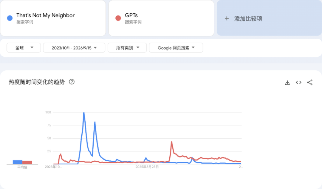 网站有排名后新功能放首页还是内页 游戏站工具站SEO实操建议