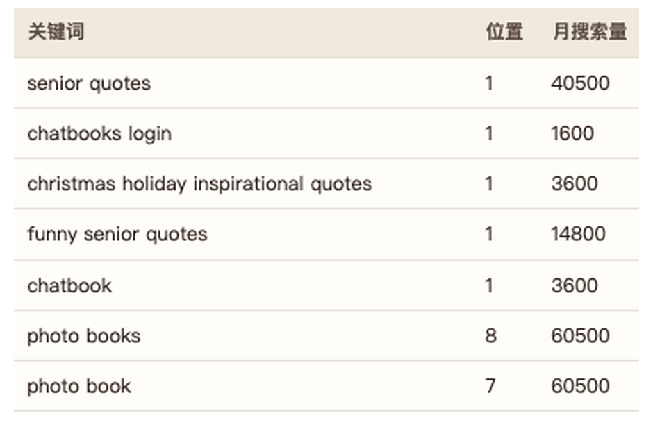 Chatbooks 家庭相册订阅：把手机照片做成相册寄到家，10美元起