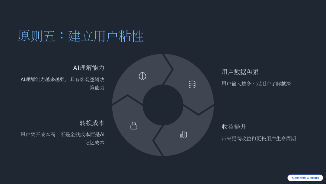 1。3亿用户App产品验证方法：5个判断原则助你找到市场需求