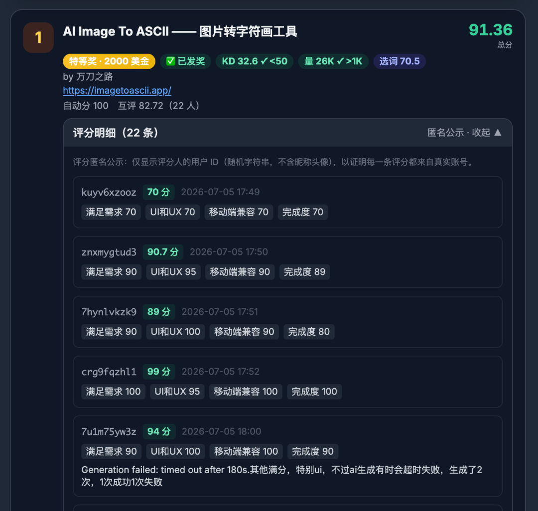 深圳黑客松实战赛175支队伍同台 1。4万美元奖金现场揭晓