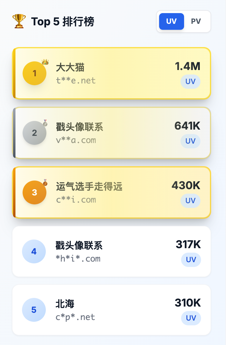 8月新词新站比赛结果 冠军10天140万UV 第二名1700万PV