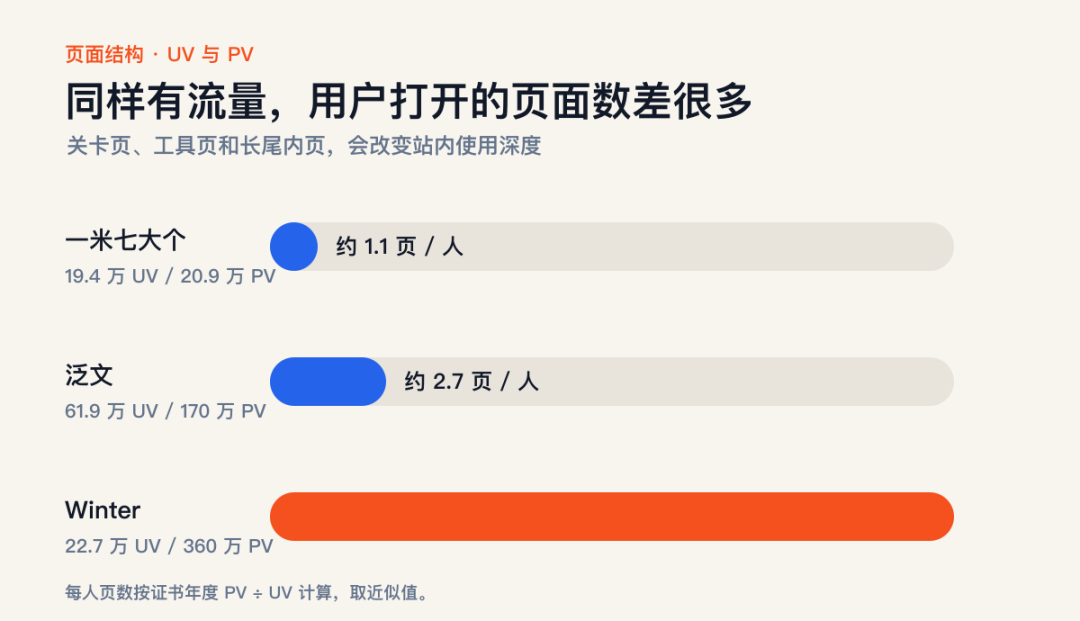 哥飞社群2025年度网站复盘：30个独立站流量来源与收入真相