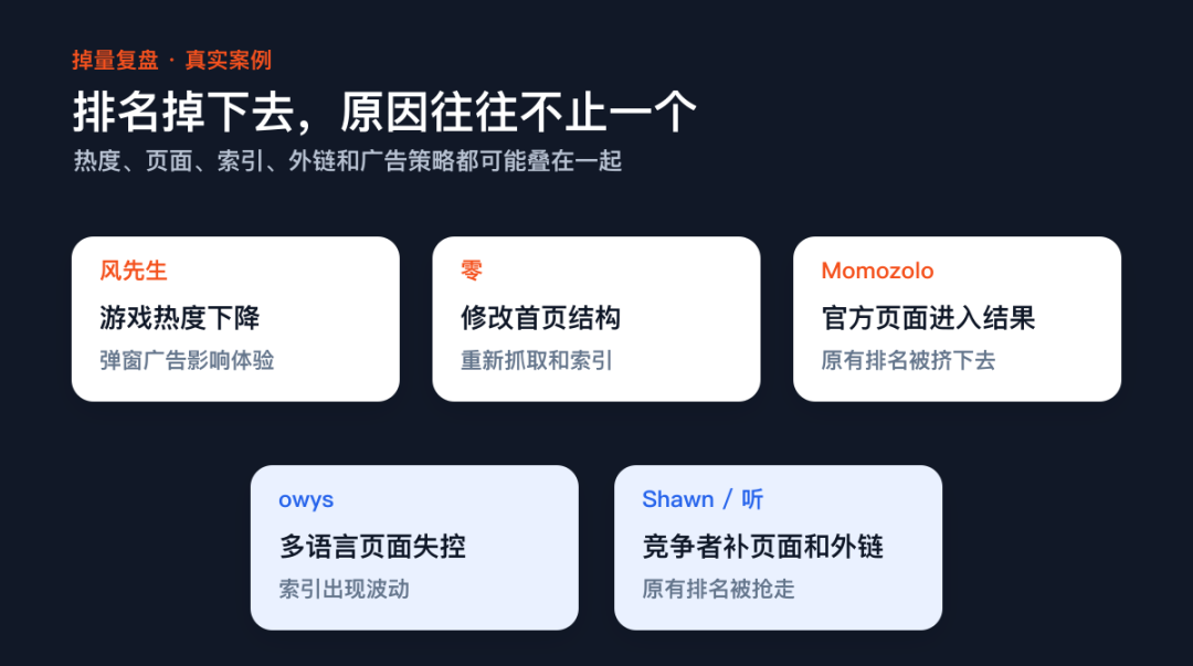 哥飞社群2025年度网站复盘：30个独立站流量来源与收入真相
