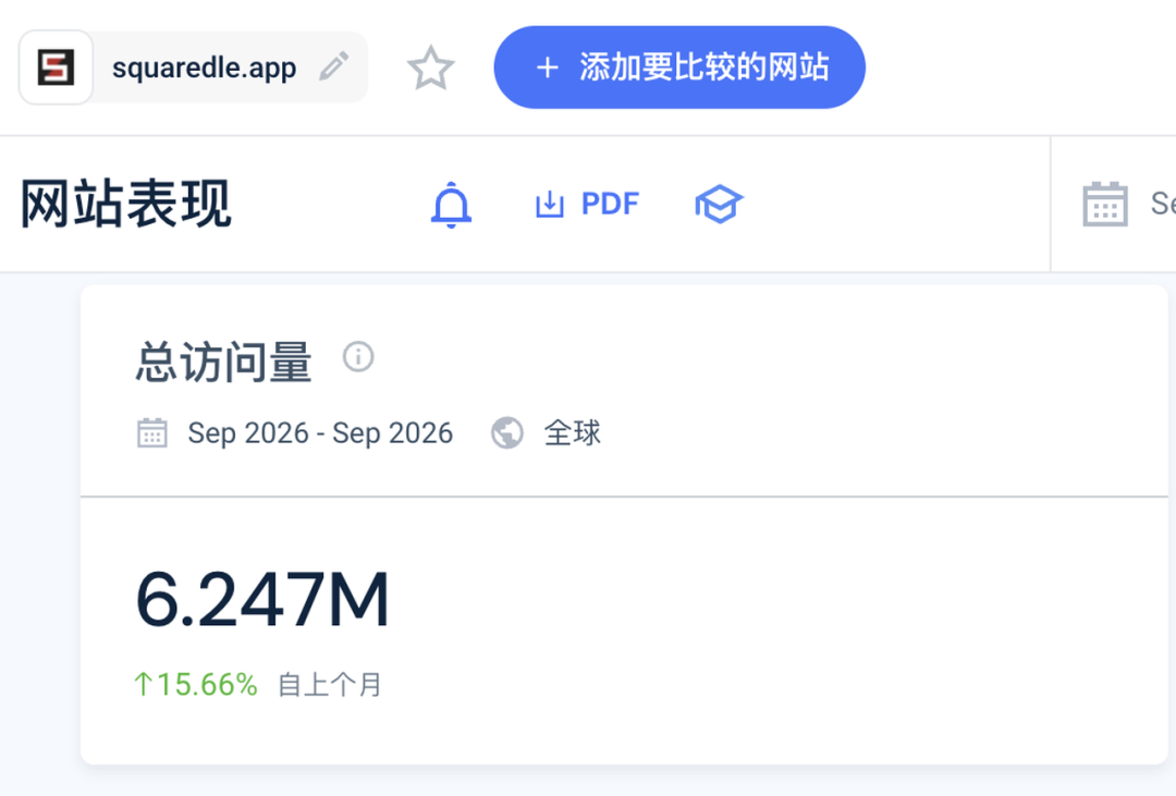 独立开发者文字小游戏运营复盘，月访问量突破六百万的破局路径