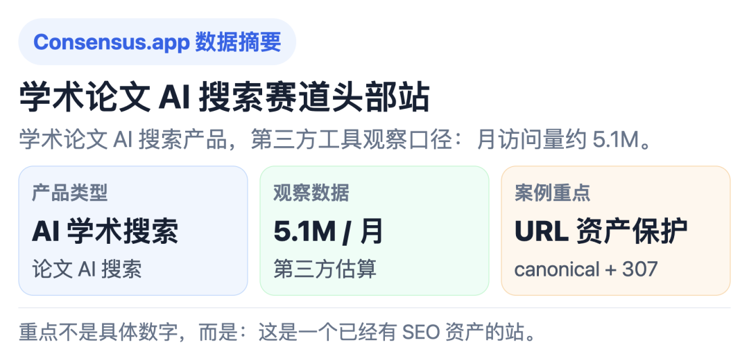 Consensus.app 数据摘要