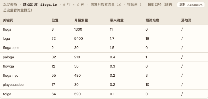 瑜伽App开发预售策略与私域流量变现案例分析