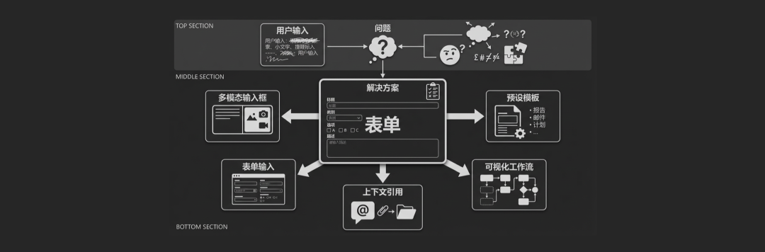 独立开发者AI音乐订阅站从0到月入万刀冷启动经验复盘