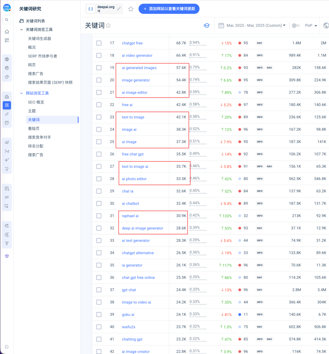 deepai.org 2025 年 3 月关键词后半段