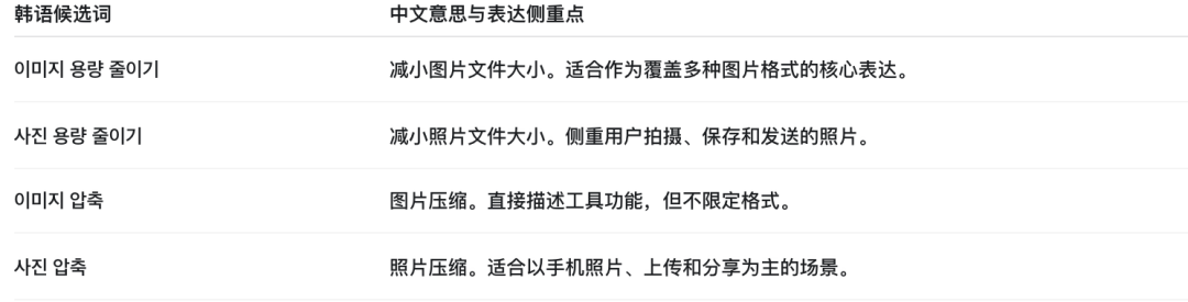 给网站加多语言如何找当地用户真正会搜的词