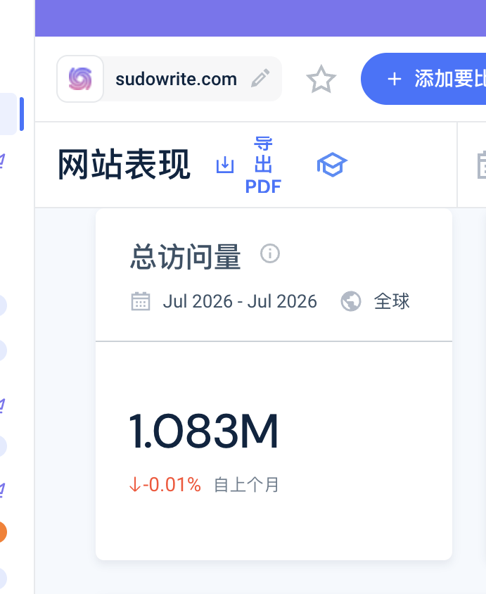 AI写作工具Sudowrite从科幻小组起步获300万美元融资案例