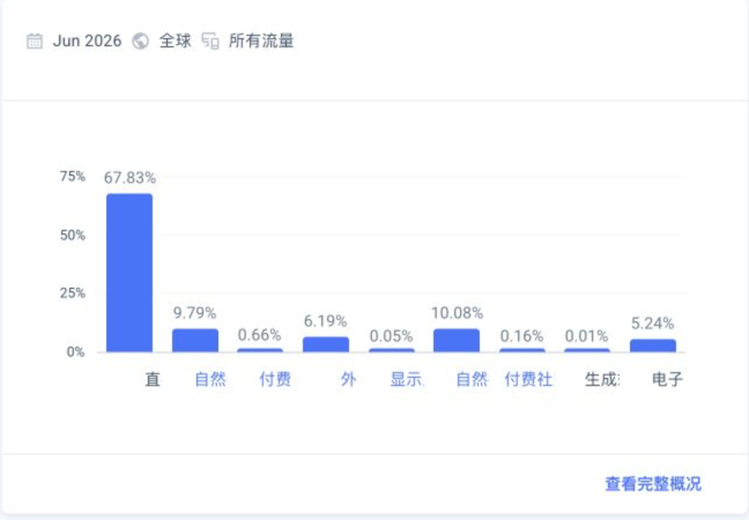 法国培训平台Teachizy月入6万欧元 SEO增长复盘与案例拆解