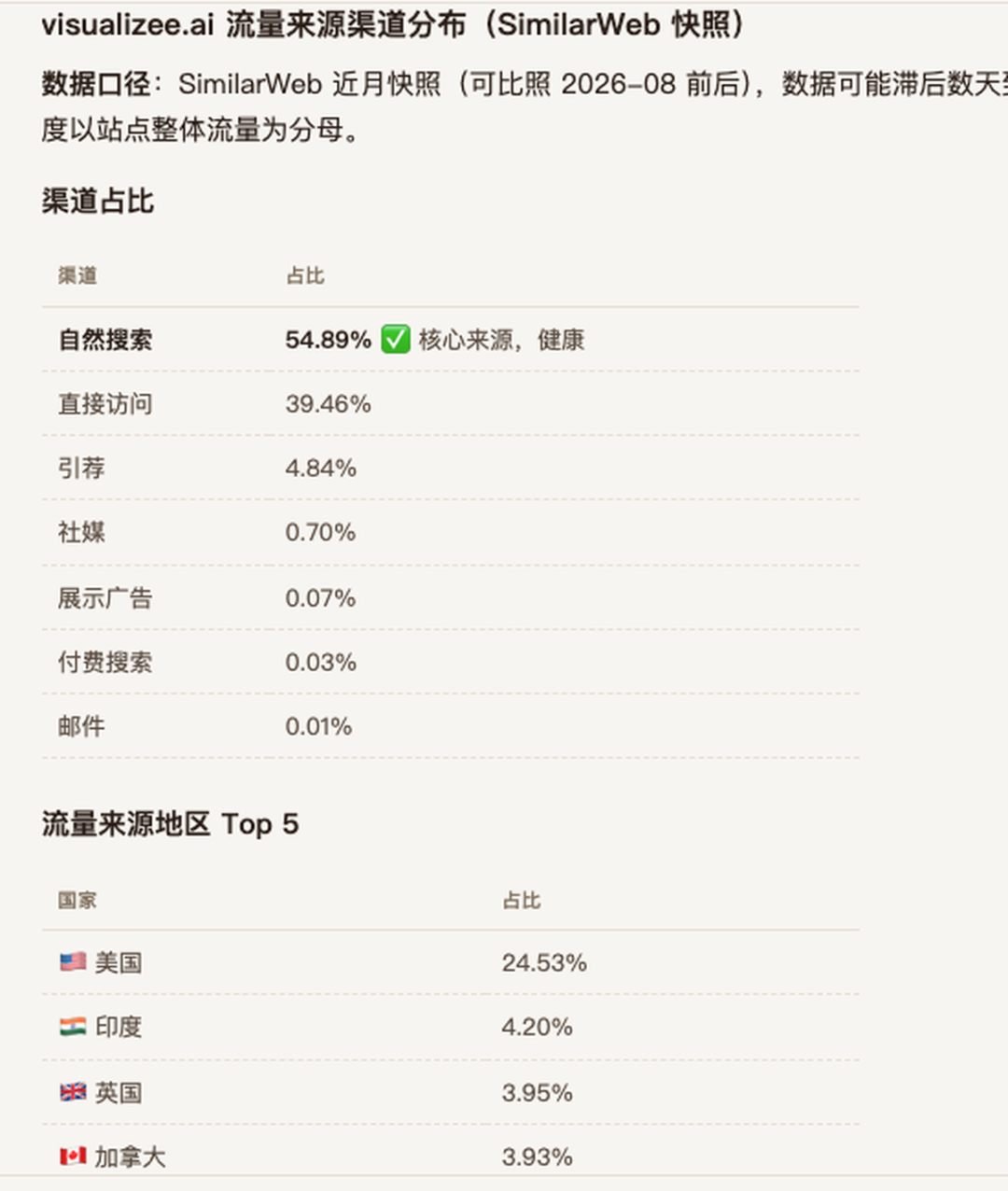 AI渲染网站删掉复杂功能后 月收入从150美元增至8600美元 独立开发者案例
