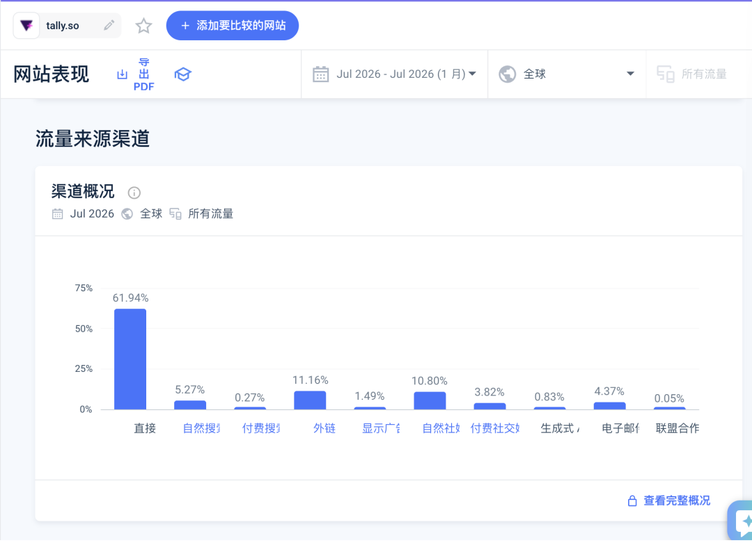 表单工具Tally年收入500万美元：免费无限提交与简单易用如何做到