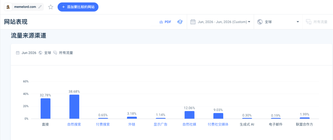 19岁退学创业卖表情包素材 无代码做出年入10万美元产品 获300万美元融资