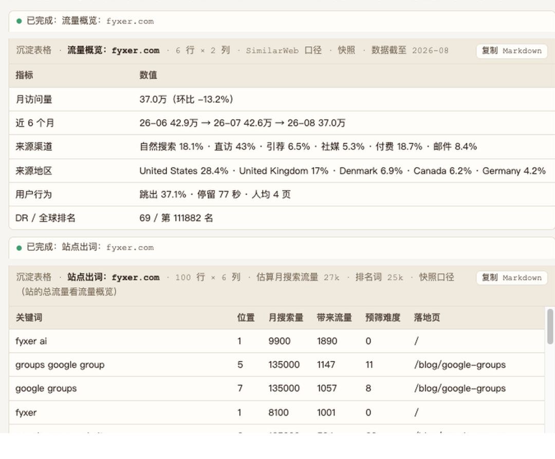 Fyxer AI 如何9个月年化收入从100万涨到1800万美元