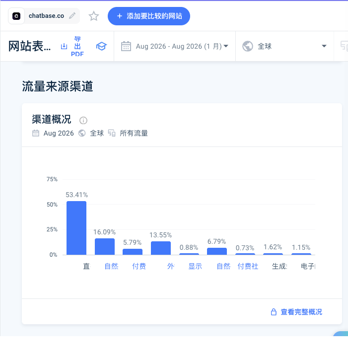 AI客服创业案例 Chatbase三年做到1000万美元年收入且无融资