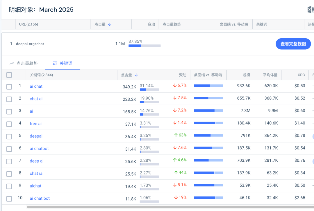 deepai.org chat 页面 2025 年 3 月关键词