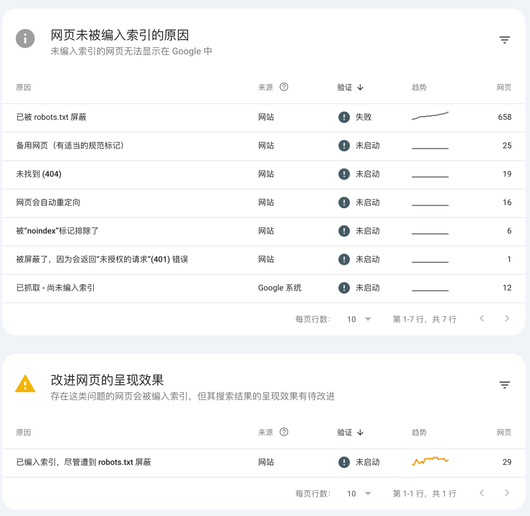GSC 网页未编入索引原因截图