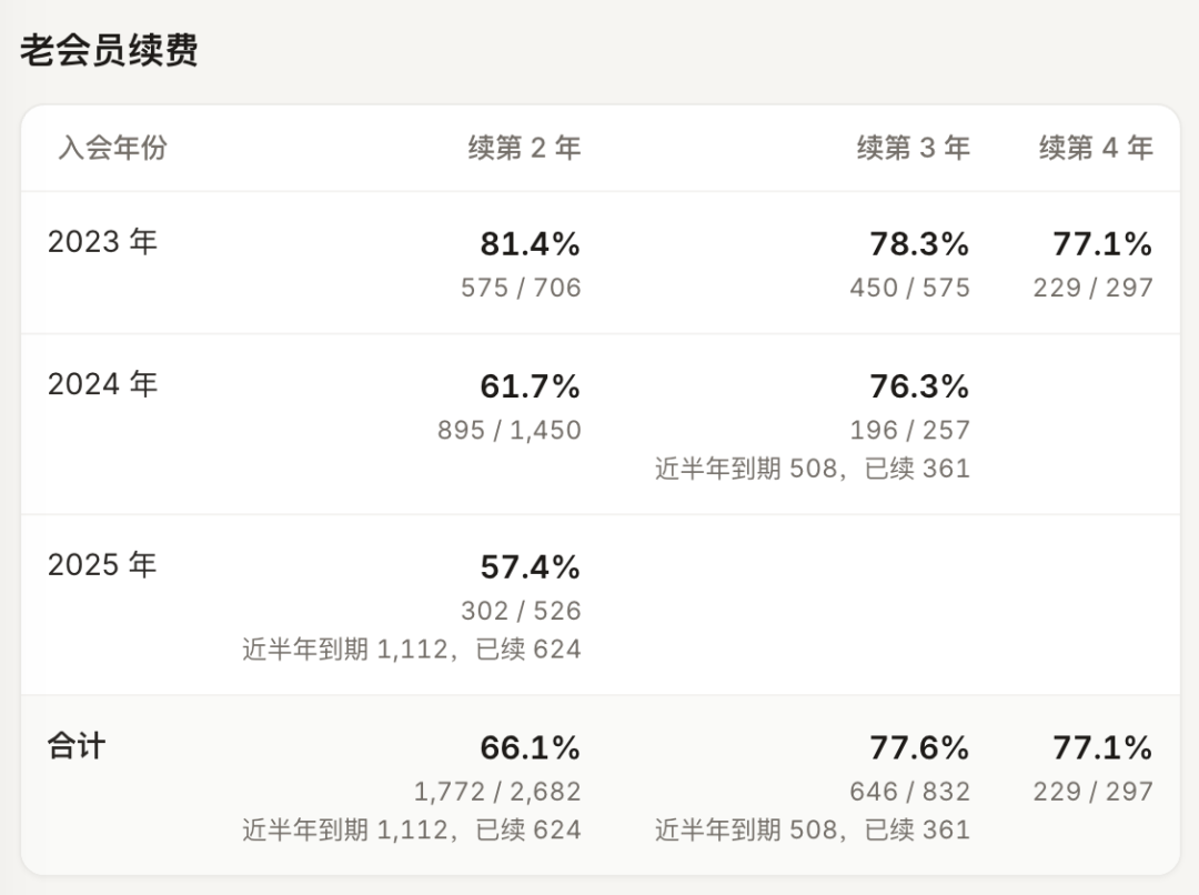 哥飞SEO新词新站教程 新手如何靠搜索流量变现增收