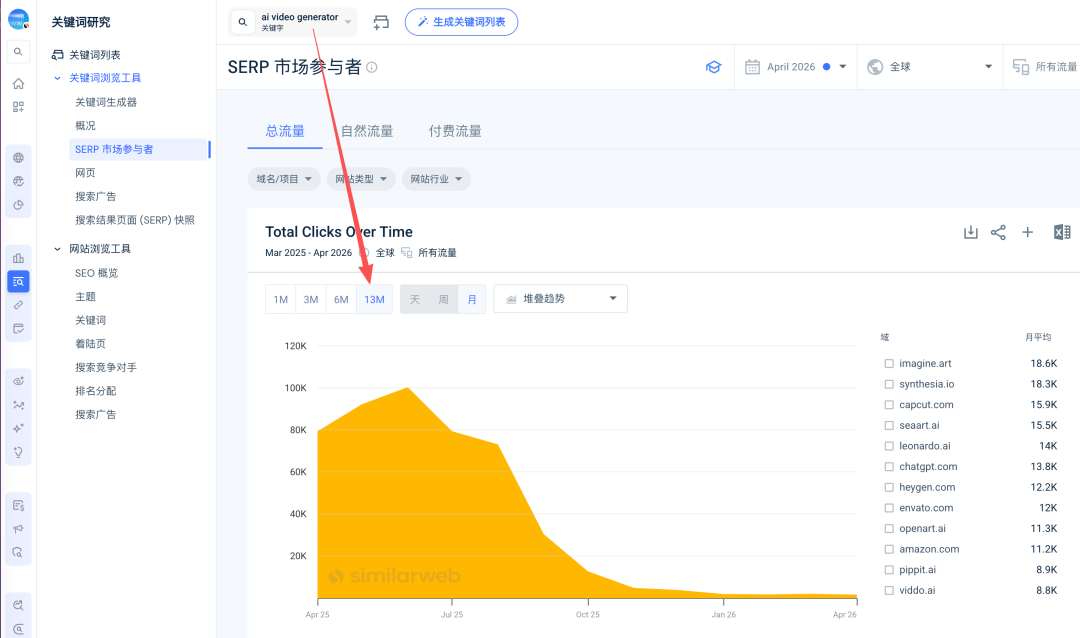 ai video generator SERP 趋势图