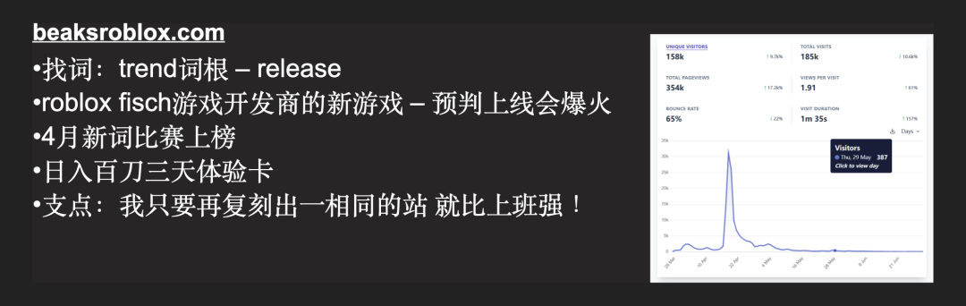裸辞做英文网站追新词日入百刀 唐亦安2025年实战经验分享