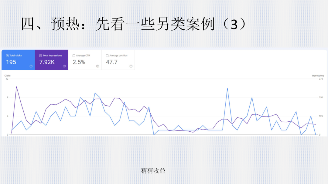 成都网站运营案例：597次点击收入4万 vs 9万点击仅几百元 流量不等于收入