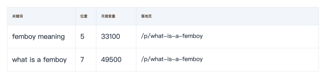 3人4年做到年化3200万美元的邮件通讯平台beehiiv增长复盘