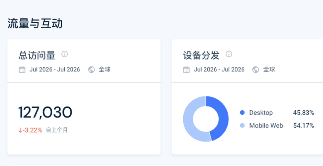 锁匠自学编程做社媒管理网站Pallyy月入7。4万澳元案例