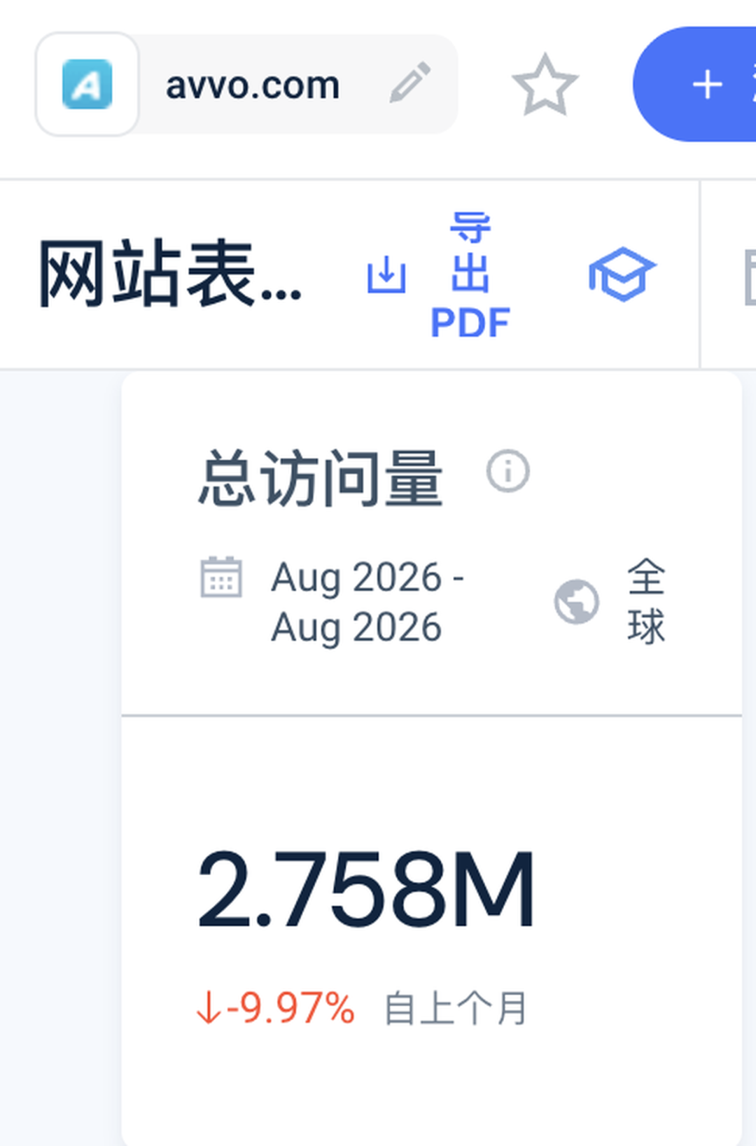 美国律师目录网站Avvo如何冷启动与获取SEO流量