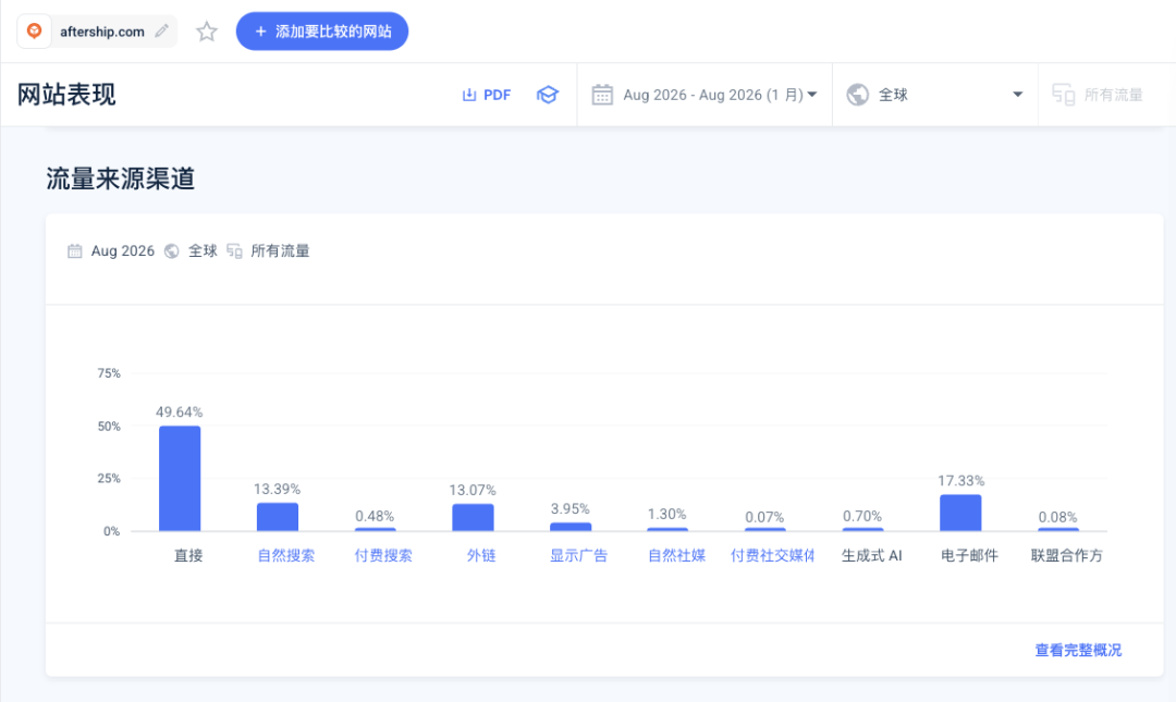 AfterShip 从华强北到 6600 万美元融资的物流追踪软件故事