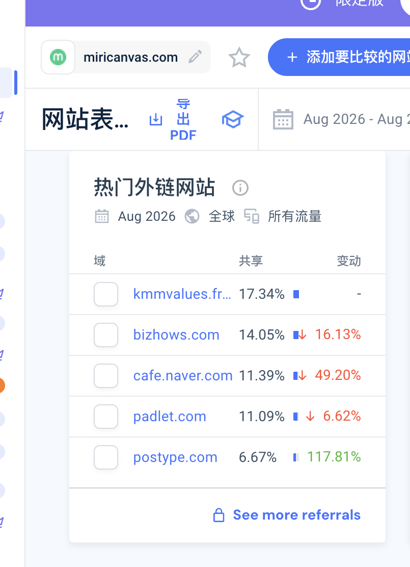 MiriCanvas 拆解：韩国版 Canva 免费设计工具如何做到年收入约4。7亿元