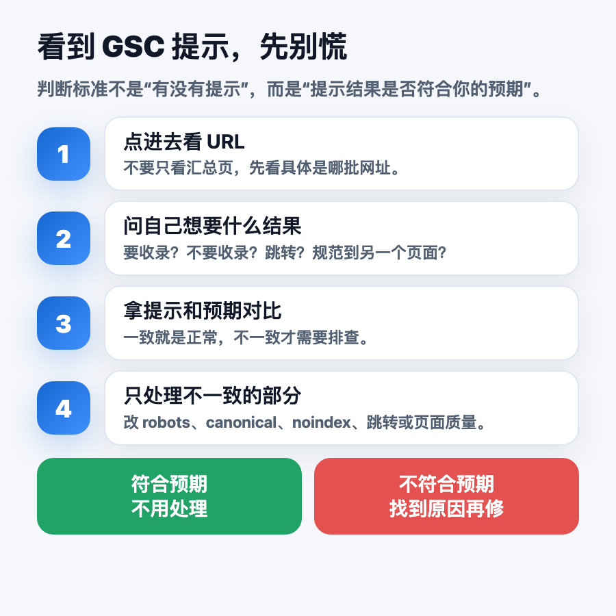 GSC 提示判断流程