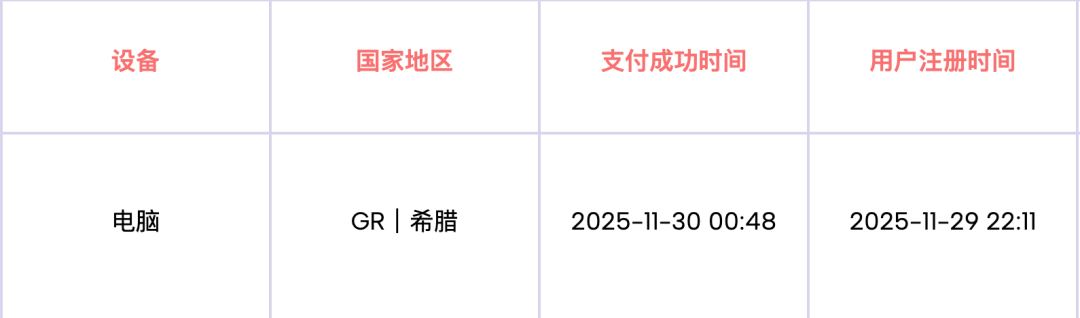 A 网站用户试用后付费订阅