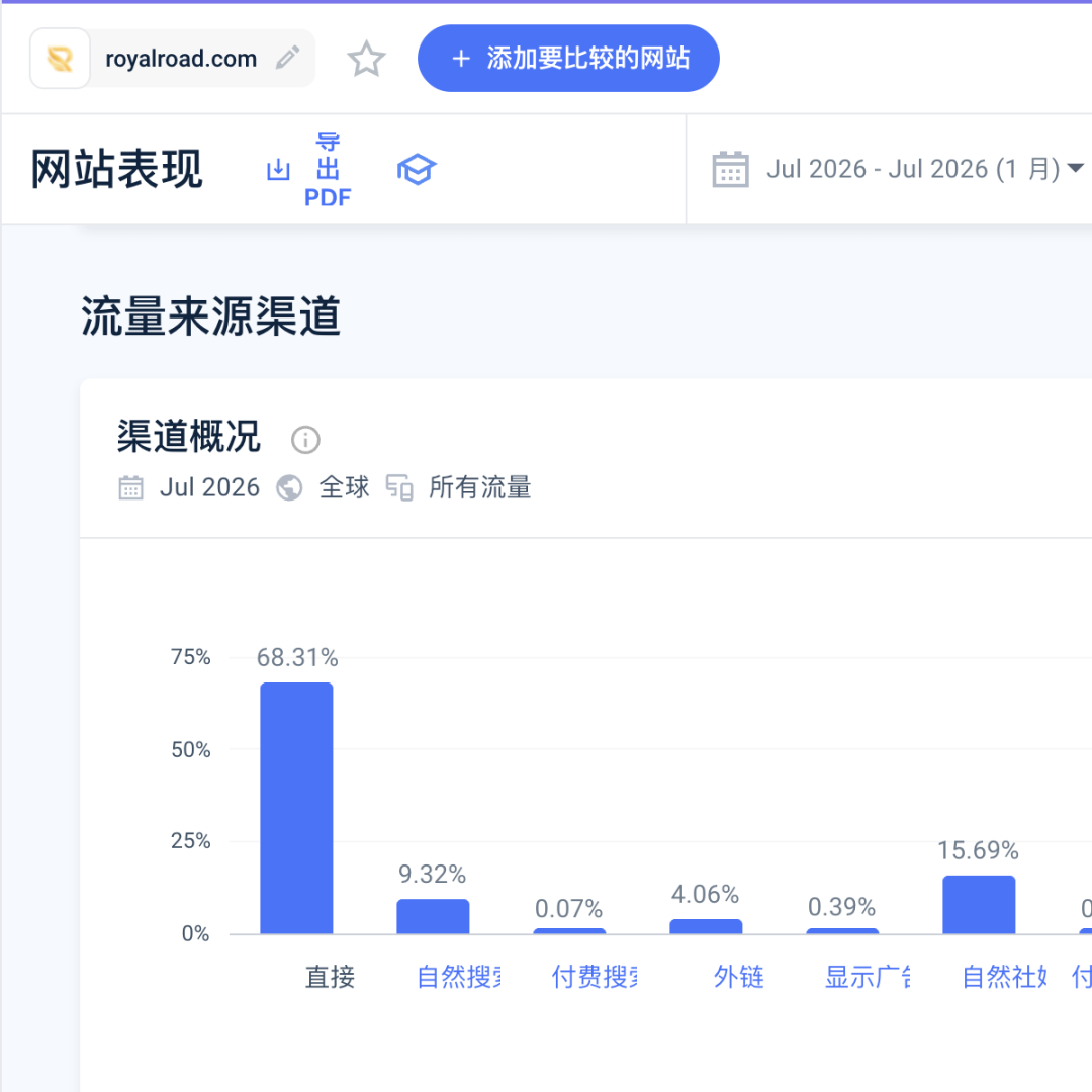 Royal Road月访问1750万：从翻译韩国网文到原创小说平台的免费连载模式