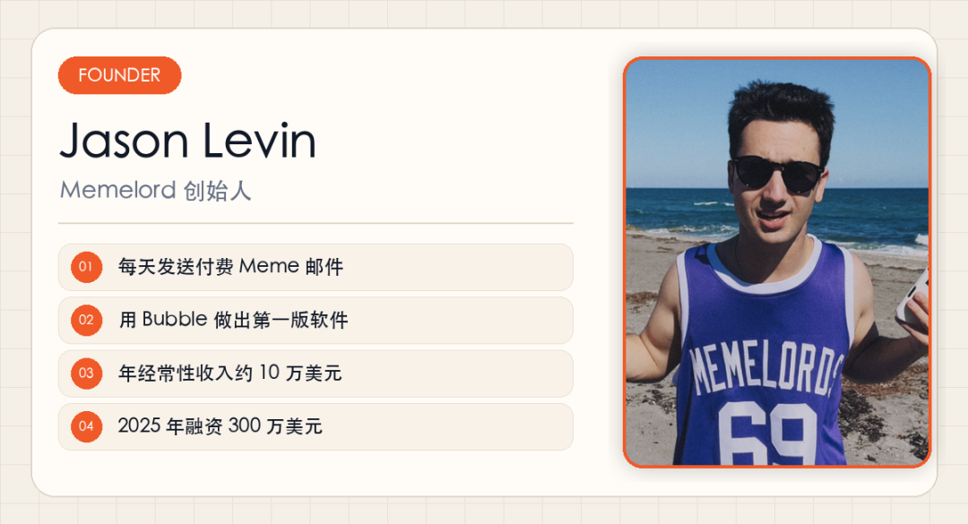 19岁退学创业卖表情包素材 无代码做出年入10万美元产品 获300万美元融资