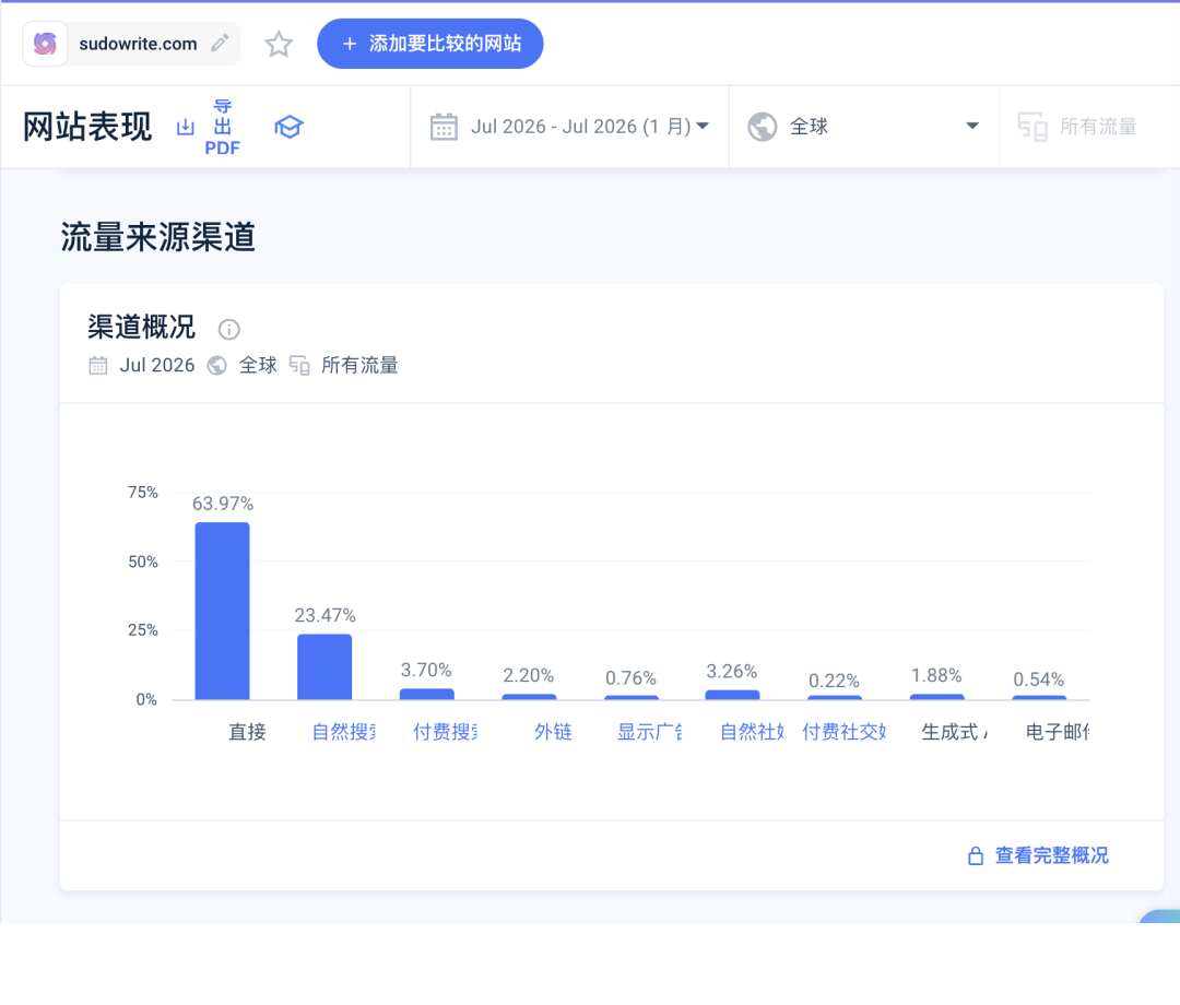 AI写作工具Sudowrite从科幻小组起步获300万美元融资案例
