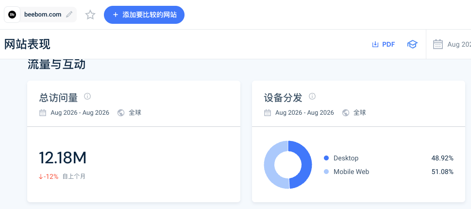 游戏兑换码页面怎么做 SEO 内容站：Beebom 月 3。3 万搜索访问的页面结构拆解